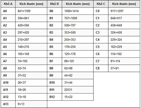 Kích thước khổ giấy A4, A3, A2, A1, A0 là bao nhiêu Pixel, Cm, Inches chuẩn - Sưu tầm - Tin công ...