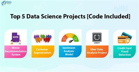 Top 5 Data Science Projects with Source Code to kick-start your Career ...