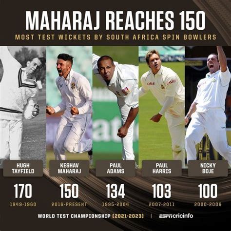 Keshav Maharaj today became just the second South Africa spinner to ...