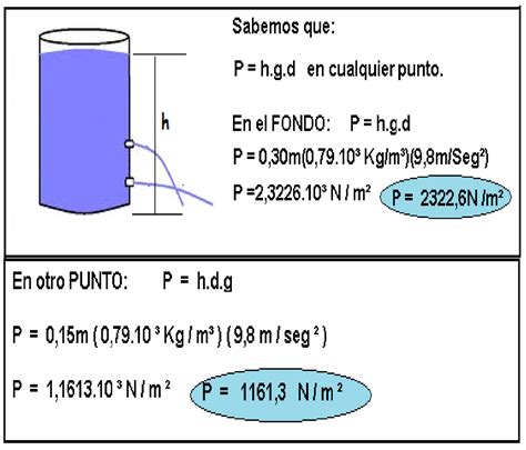 Mecánica de fluidos: Hidrostática : Presión hidrostática