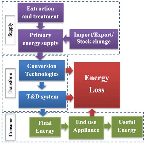 Energies | Free Full-Text | Internet of Things (IoT) and the Energy Sector