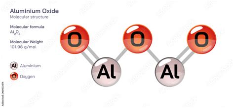 Aluminium Oxide molecular structure formula. Periodic table structural ...