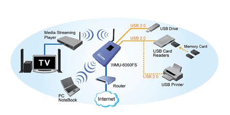 iTechere: February 2011