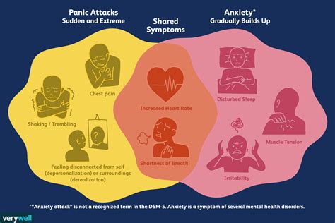 12 Symptoms of a Panic Attack and What to Do Afterwards