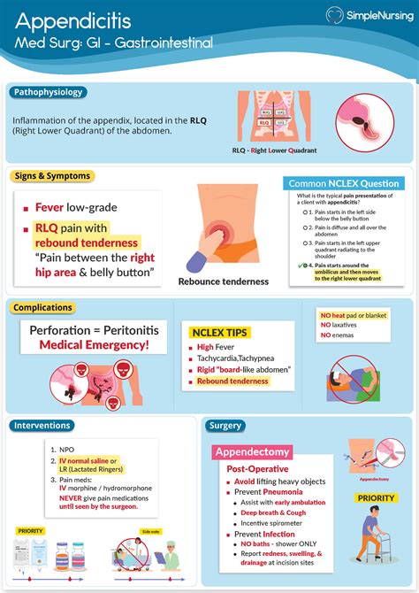 GI - Gastrointestinal - Appendicitis - Appendicitis Complications Signs & Symptoms - Studocu