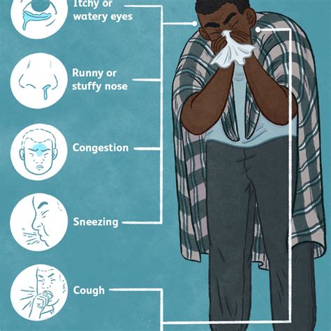 Common Cold: Signs, Symptoms, and Complications