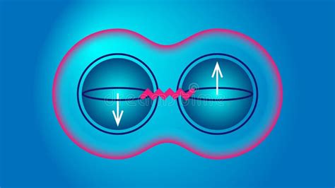 Entanglement of Quantum Qubits in Superposition, Scematic Bloch Spheres ...