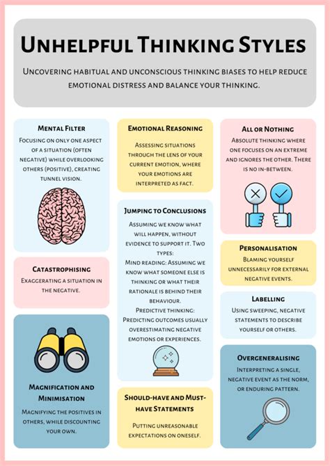 13 Cognitive Distortions Identified in CBT