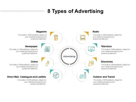 8 Types Of Advertising | PowerPoint Slide Images | PPT Design Templates ...