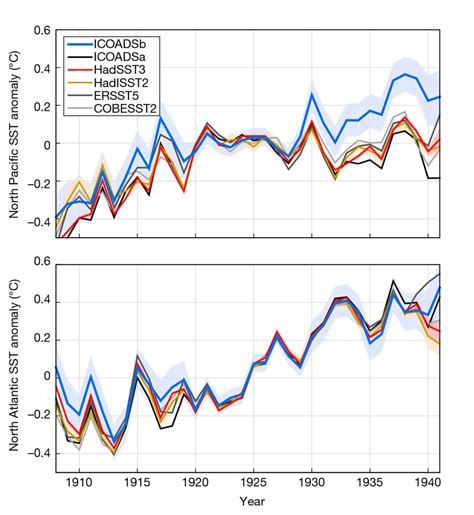 Scientists discovered a simpler pattern of ocean warming