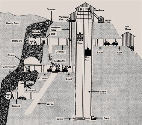 Shaft No. 3 tower at the Coal Mine of Hasard de Cheratte in Belgium ...