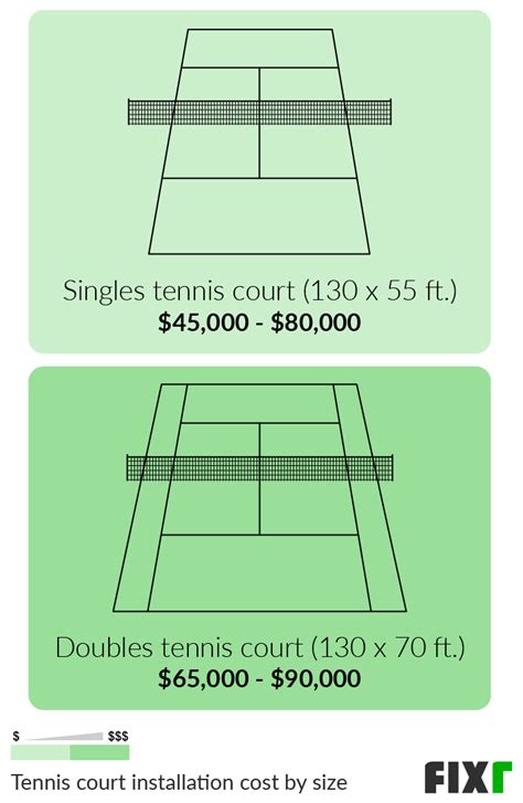 Fixr.com | Tennis Court Installation Cost | Cost To Build A Tennis Court