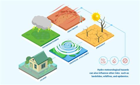 Vol 80 – HYDRO-METEOROLOGICAL HAZARDS: ASEAN’S MOST FREQUENT NATURAL ...