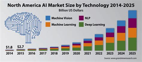 Top 15 Artificial Intelligence Software 2020 | Datamation