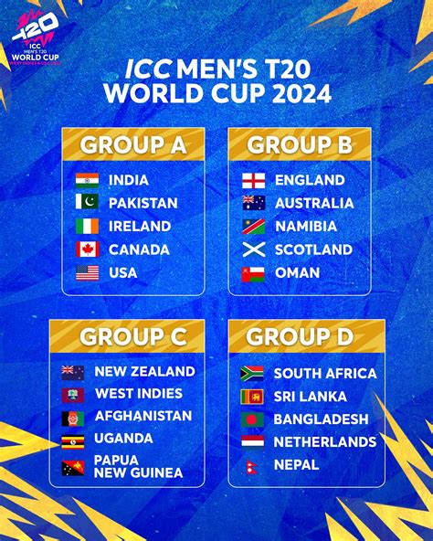 Icc World Cup 2024 Groups - Casey Cynthea