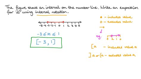 Question Video: Representing Intervals on a Number Line Using Interval Notation | Nagwa