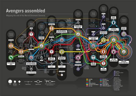 Does anyone have an updated version of this? Marvel Cinematic Universe ...