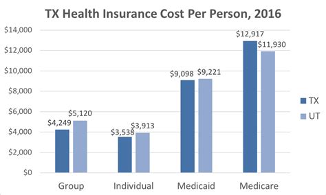 Texas Health Insurance - ValChoice