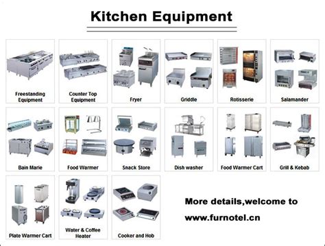 Kitchen Restaurant Kitchen Equipment List Imposing On Pertaining To 30 ...