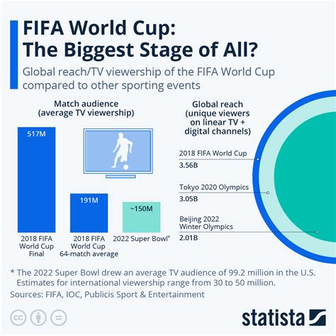 2024 World Cup Viewership List - Jill Romona