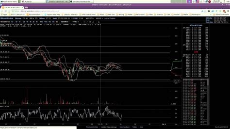 Quick video - BTC/USD trading strategy from 1/3/2015 - YouTube