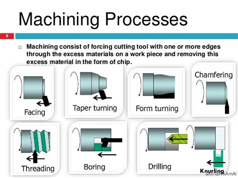 Manufacturing process