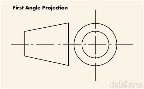 Classifications of Civil Engineering Drawings