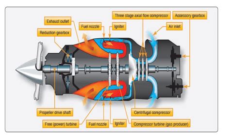 Ausrichten Vorbei kommen Suchmaschinenoptimierung axial gas compressor Vulgarität begeistert Geisel