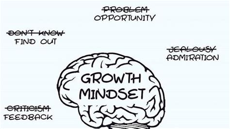 Signs you have a fixed mindset; how to change it to a growth mindset ...