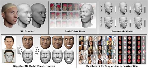 FaceScape contains a large-scale detailed 3D face dataset and the ...