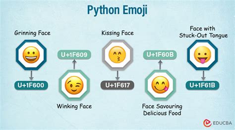 Python Emoji | Enhancing your Python code with Emojis