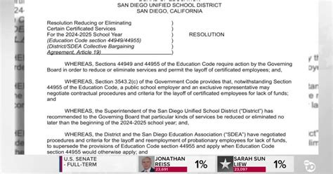 San Diego Unified School District approves job cuts to close $94M deficit