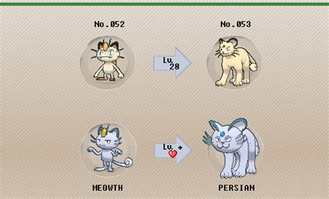Meowth Evolution Level Pixelmon - Janeforyou