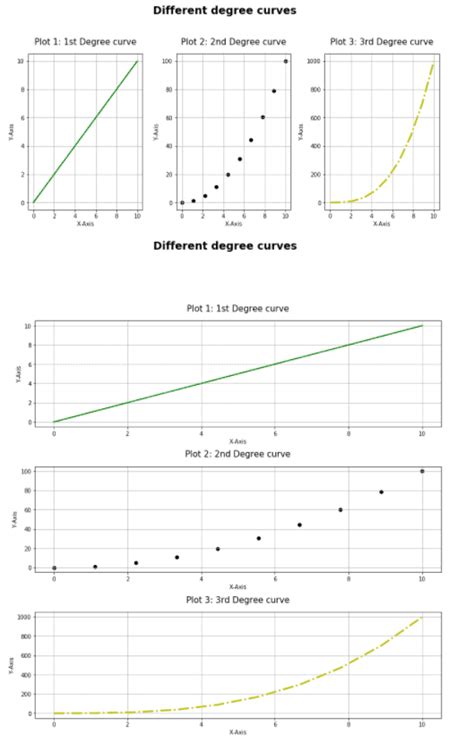 Matplotlib Subplot Tutorial - Python Guides