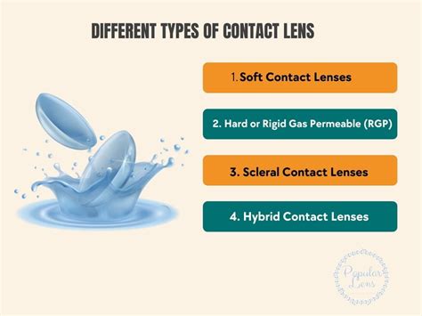 Understand The Types Of Contact Lenses - #1 Ultimate Guide