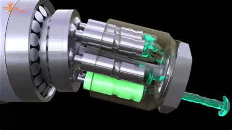 Axial piston pump How it works - YouTube