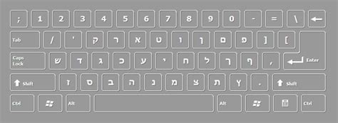 The Hebrew Keyboard | Yale University Library