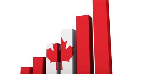 Here’s How Canada’s Economy Has Performed Over The Past 150 Years ...