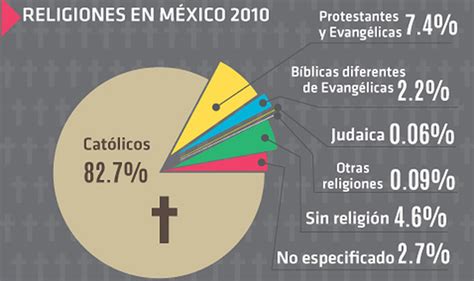 Religiones en México, una amalgama sincrética en constante movimiento - Brunoticias