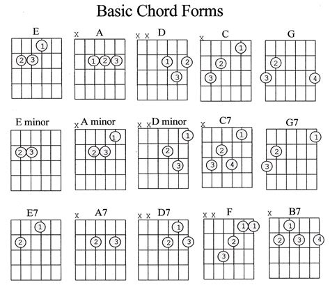 WOW acoustic guitar notes which are really awesome.. #acousticguitarnotes | Basic guitar lessons ...