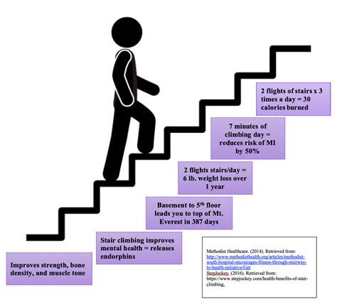 Get Fit, Take the Stairs! | | New Jersey State Nurses Association