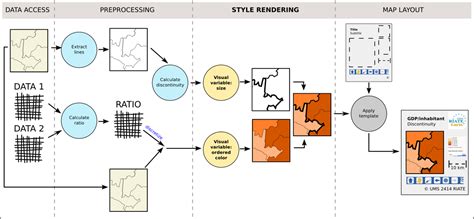 A redesign of OGC Symbology Encoding standard for sharing cartography [PeerJ]