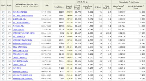 journal blog: The impact list of journals 2011