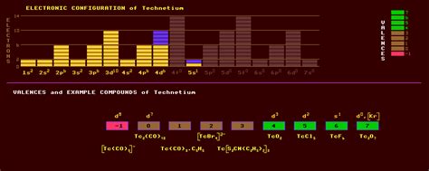 ISOTOPE INFO