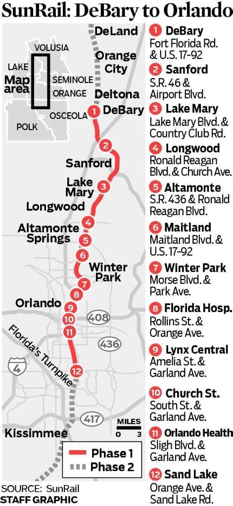 | Orlando: SunRail commuter train service beginsDilemma X