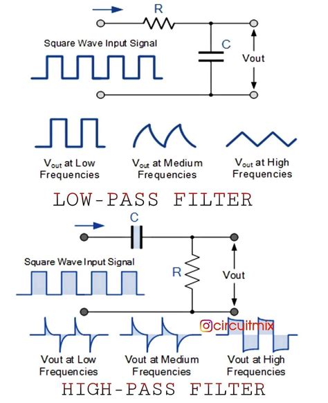 Low Pass Filter Cutoff Frequency - LexiknoePitts