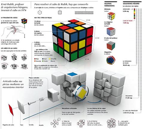 Solución Rubik: Generalidades del cubo de rubik