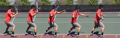 Tennis Forehand Technique: How to Hit the Windshield Wiper Forehand