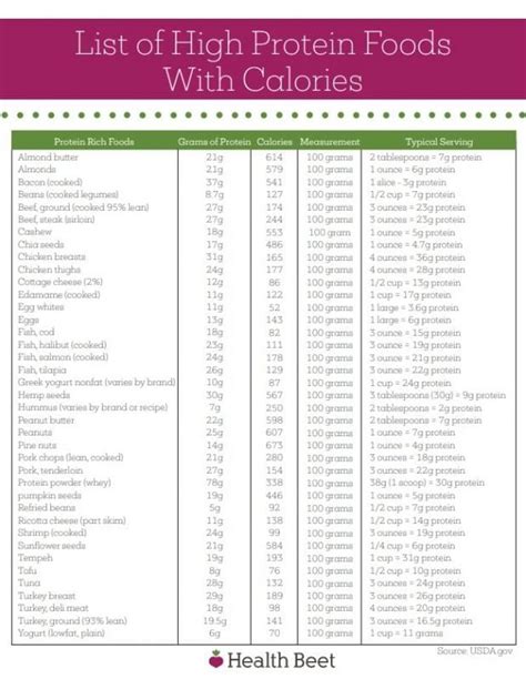 Protein Foods Chart