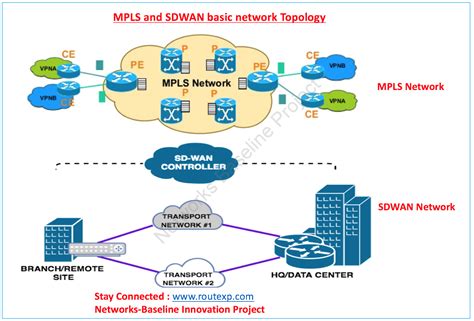 Mpls Network Diagram - exatin.info